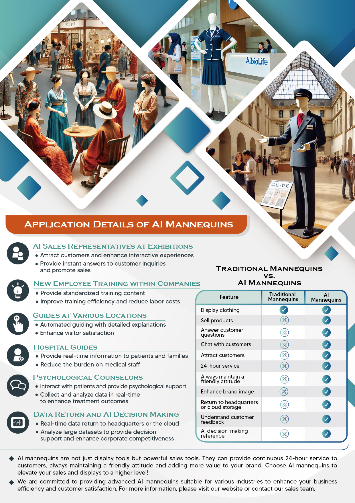 AI Generatived: The New Era of Intelligent Interaction: The Multi functional Charm of AI Mannequins After undergoing AI brain training, AI mannequins can become seasoned sales agents, psychological counselors, tour guides, and more. They can relay conversations back to headquarters for AI decision analysis, enabling companies and organizations to gain a competitive edge by directly understanding customer and market needs.